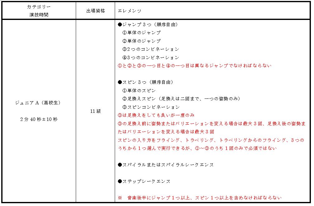 一般社団法人日本インラインフィギュアスケート協会 JIFSA インラインフィギュアスケート協会 インラインフィギュア インラインフィギュアスケート