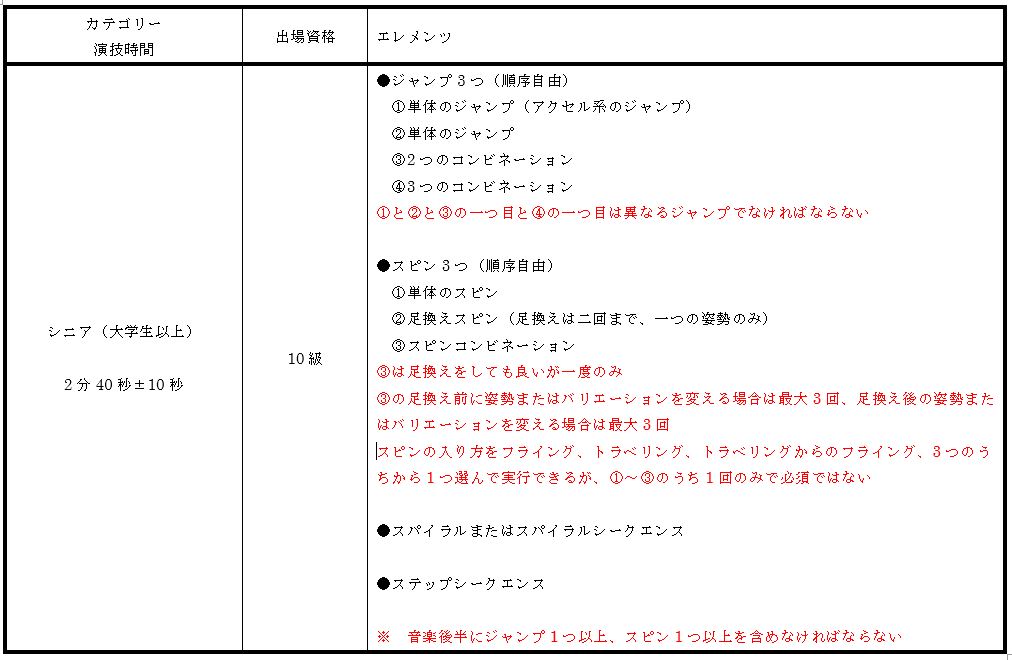 一般社団法人日本インラインフィギュアスケート協会 JIFSA インラインフィギュアスケート協会 インラインフィギュア インラインフィギュアスケート