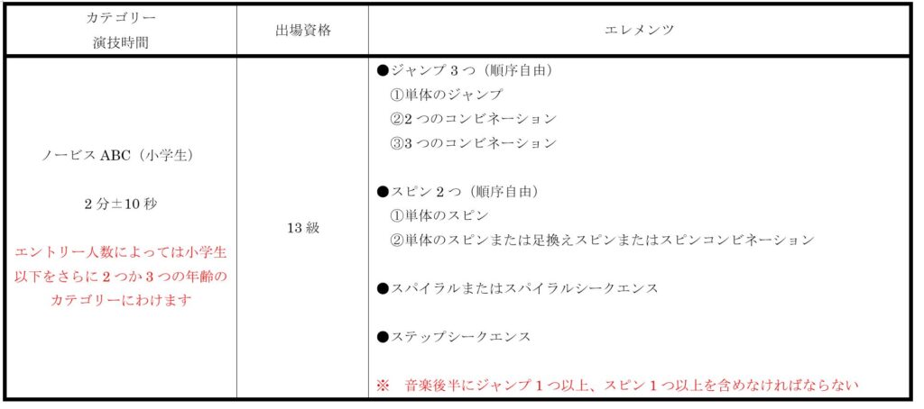 スポーツ・レジャー2013年 ブラジルナショナルバレーボールチーム監督