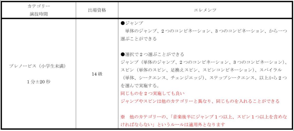 一般社団法人日本インラインフィギュアスケート協会 JIFSA インラインフィギュアスケート協会 インラインフィギュア インラインフィギュアスケート