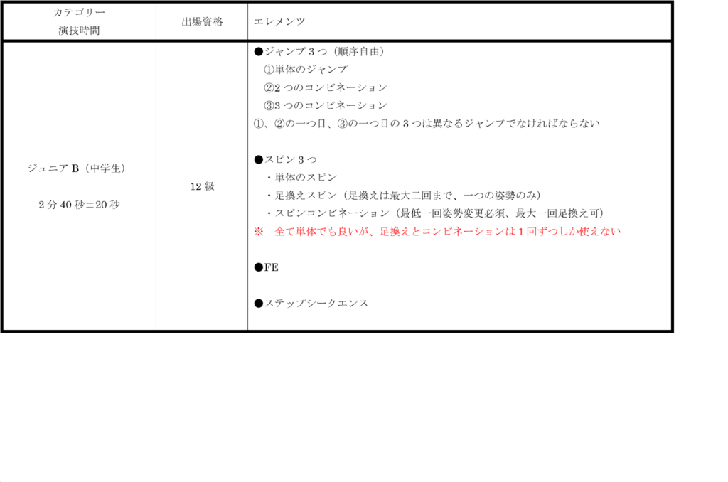 一般社団法人日本インラインフィギュアスケート協会 JIFSA インラインフィギュアスケート協会 インラインフィギュア インラインフィギュアスケート