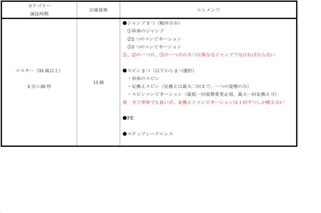 一般社団法人日本インラインフィギュアスケート協会 JIFSA インラインフィギュアスケート協会 インラインフィギュア インラインフィギュアスケート