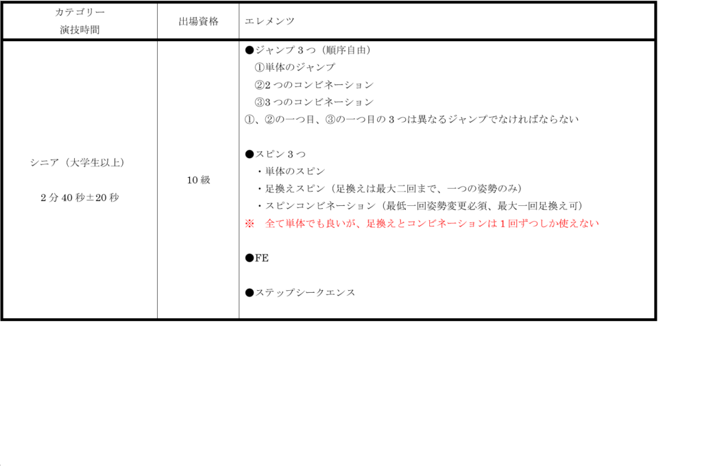 一般社団法人日本インラインフィギュアスケート協会 JIFSA インラインフィギュアスケート協会 インラインフィギュア インラインフィギュアスケート
