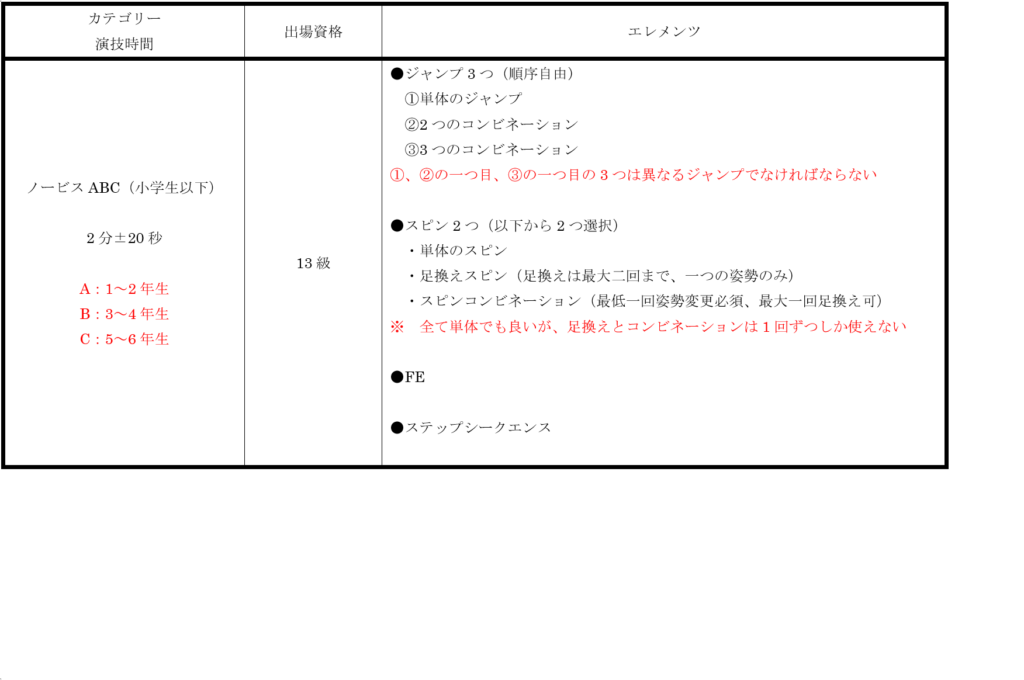 一般社団法人日本インラインフィギュアスケート協会 JIFSA インラインフィギュアスケート協会 インラインフィギュア インラインフィギュアスケート