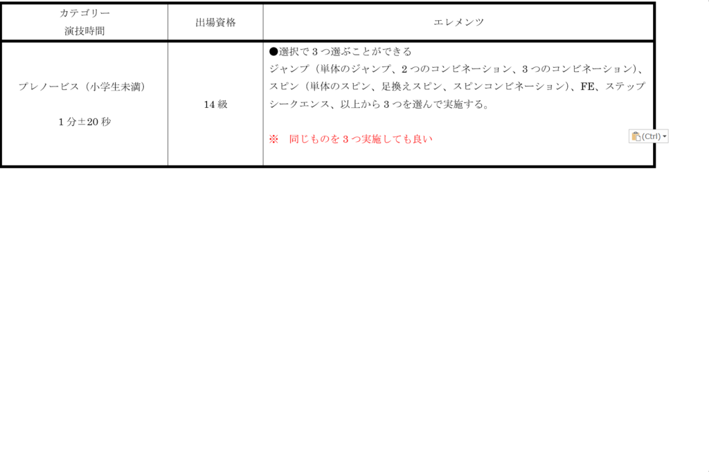 一般社団法人日本インラインフィギュアスケート協会 JIFSA インラインフィギュアスケート協会 インラインフィギュア インラインフィギュアスケート
