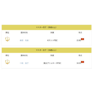一般社団法人日本インラインフィギュアスケート協会 JIFSA インラインフィギュアスケート協会 インラインフィギュア インラインフィギュアスケート